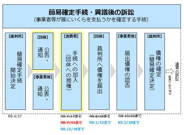 【図】_KC's対スターリーナイトカンパニー